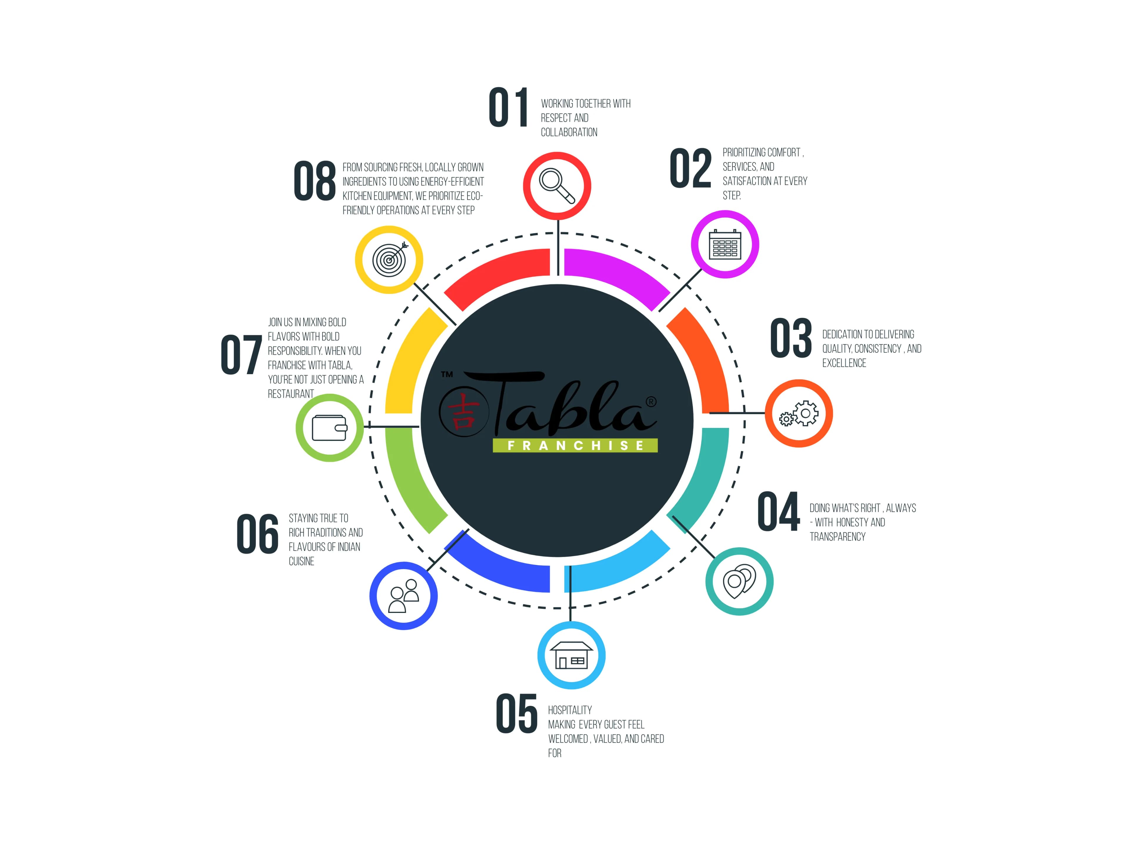 Illustration representing core values